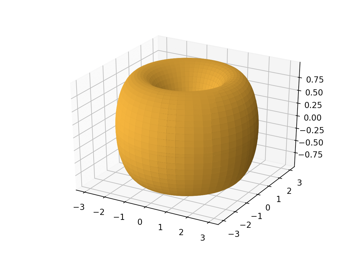 Plotting A Torus With Python