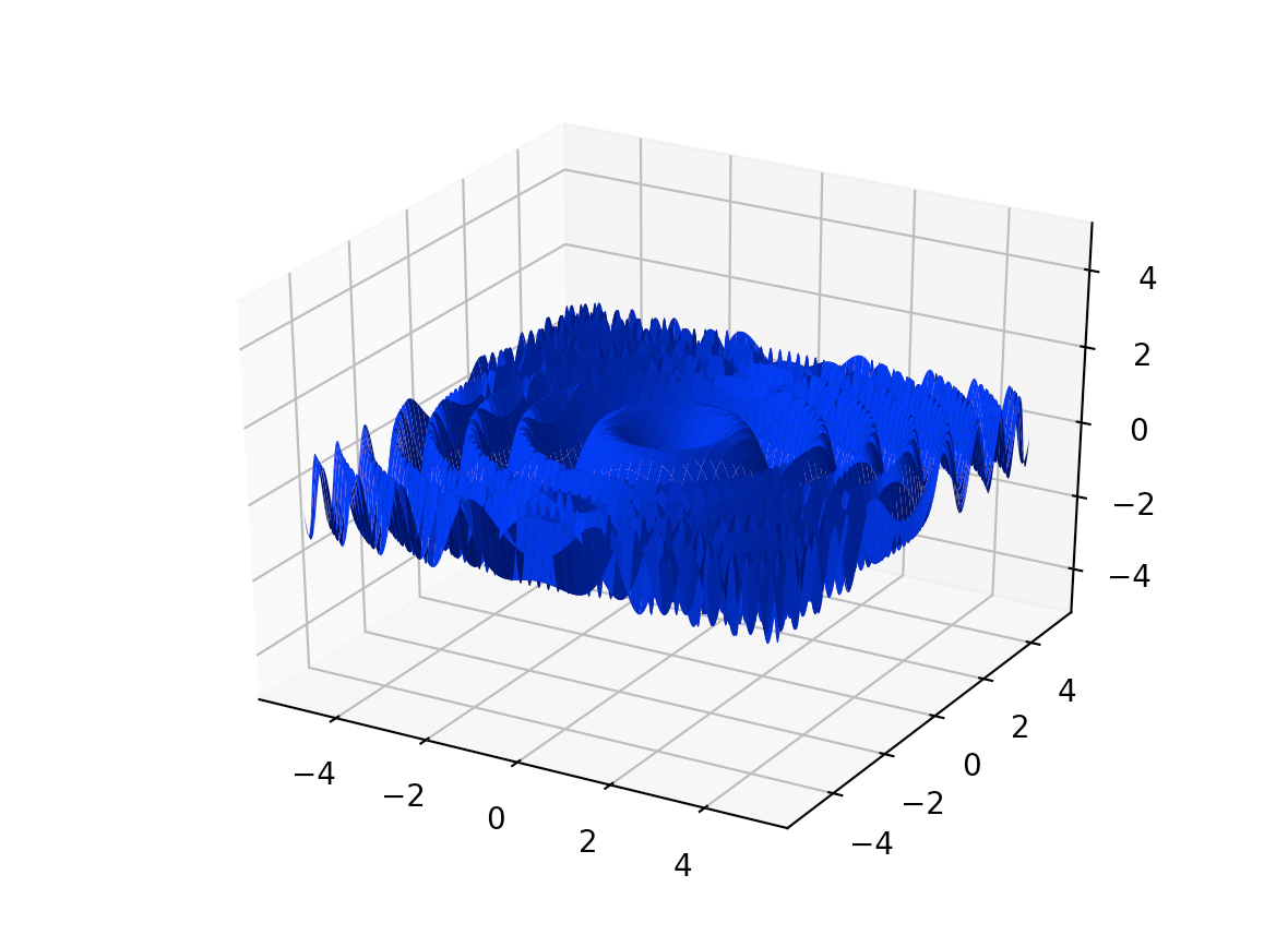 Plotting Waves In Python