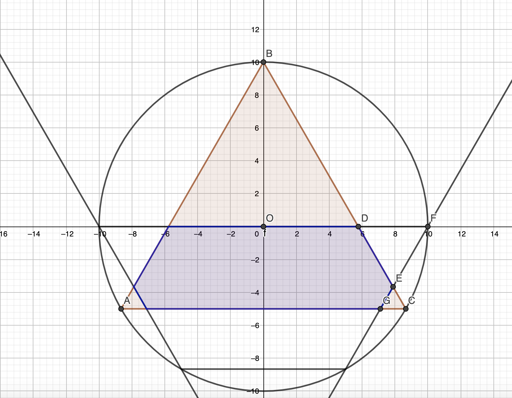 Geometry Problem From Today’s Simulation