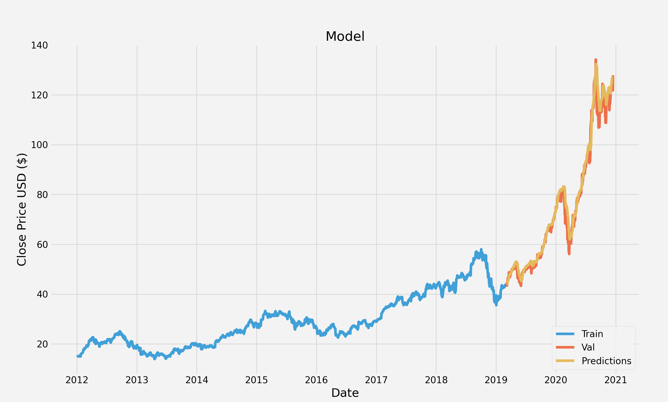 Python Basic Stock Predictor