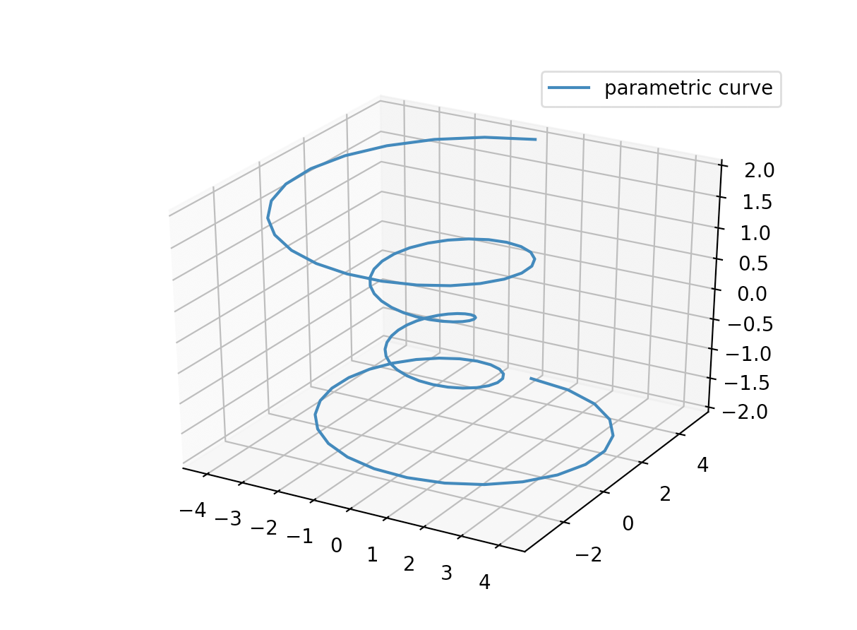 Plotting 3D Lines